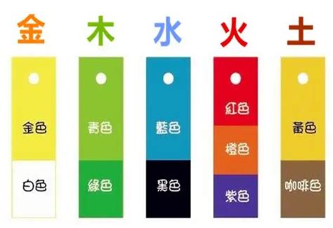 土五行颜色|五行所属的颜色及选车的颜色